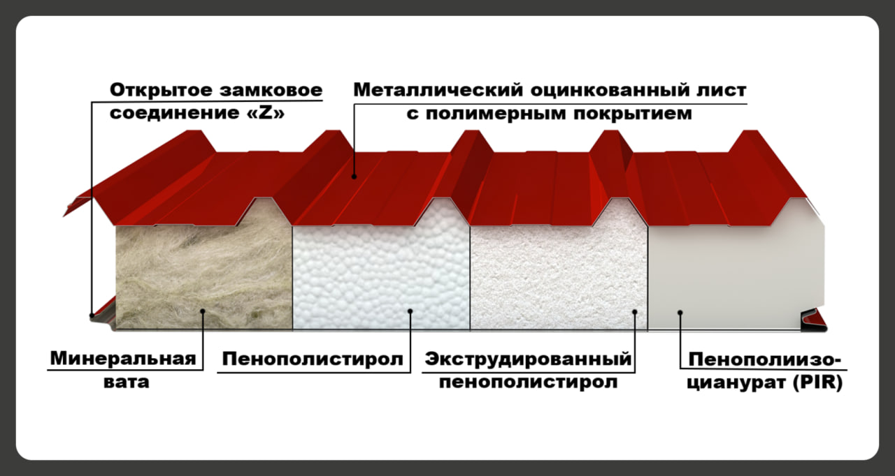 Кровельные панели - выбор толщины